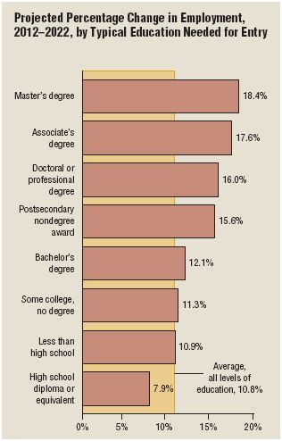 sec positions pics|sec entry level jobs.